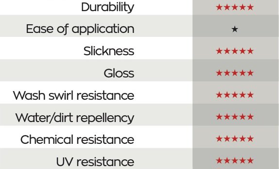 Gtechniq Crystal Serum