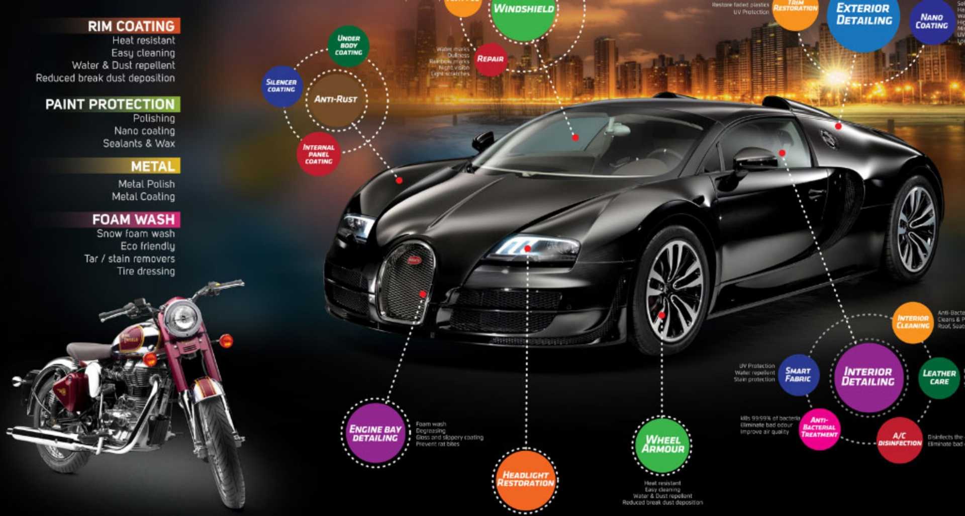 T.A.S Detailing Studio